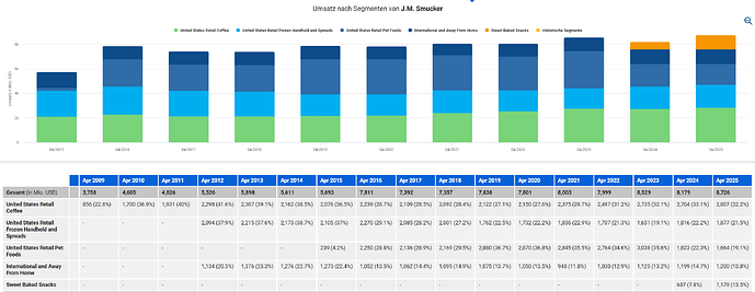 2025-12-30_14-20-01_Die_Aktien_der_besten_Unternehmen_finden_-Google