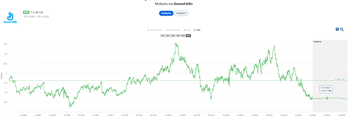 2025-12-29_19-58-39_Die_Aktien_der_besten_Unternehmen_finden_-Google