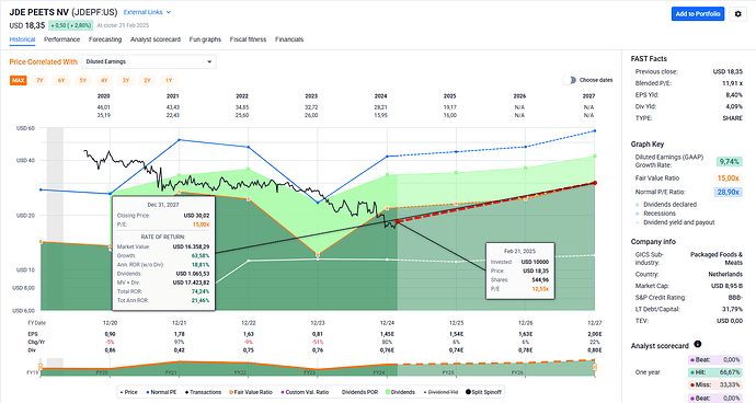 2025-02-23_11-54-03_FAST_Graphs_-_Google_Chrome