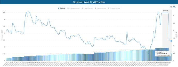 2023-03-14_23-50-11_Die_Aktien_der_besten_Unternehmen_finden_-Google