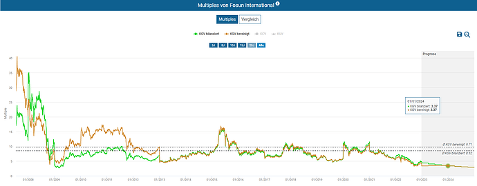 2022-12-27_15-48-52_Die_Aktien_der_besten_Unternehmen_finden_-Google