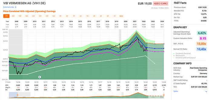 2023-03-14_23-41-00_Fastgraphs_-_Google_Chrome