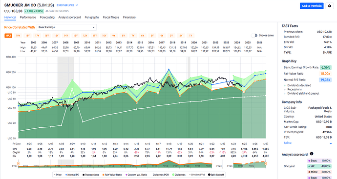 2025-02-10_19-20-56_FAST_Graphs_-_Google_Chrome