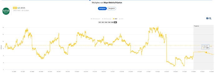 2025-12-30_09-31-17_Die_Aktien_der_besten_Unternehmen_finden_-Google