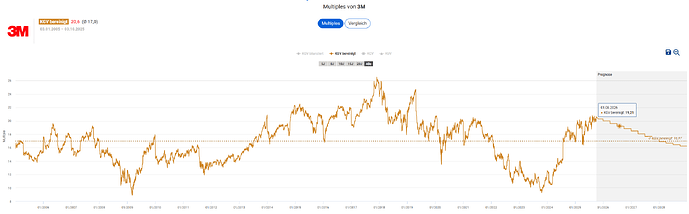 2025-10-03_18-26-30_Die_Aktien_der_besten_Unternehmen_finden_-Google