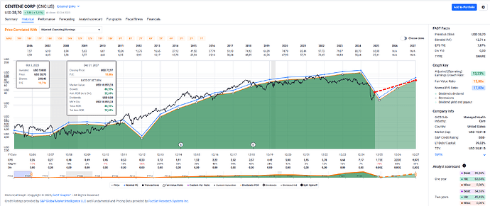 2025-10-06_22-45-36_FAST_Graphs_-_Google_Chrome