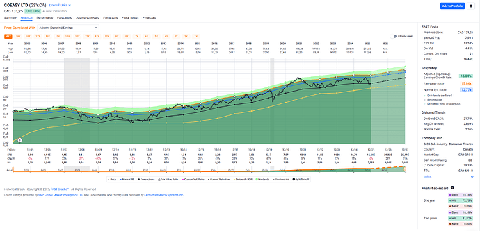 2025-12-29_22-04-31_FAST_Graphs_-_Google_Chrome