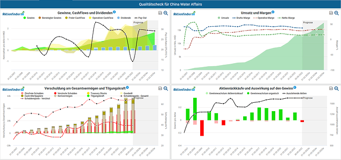 2023-02-13_08-28-31_Die_Aktien_der_besten_Unternehmen_finden_-Google