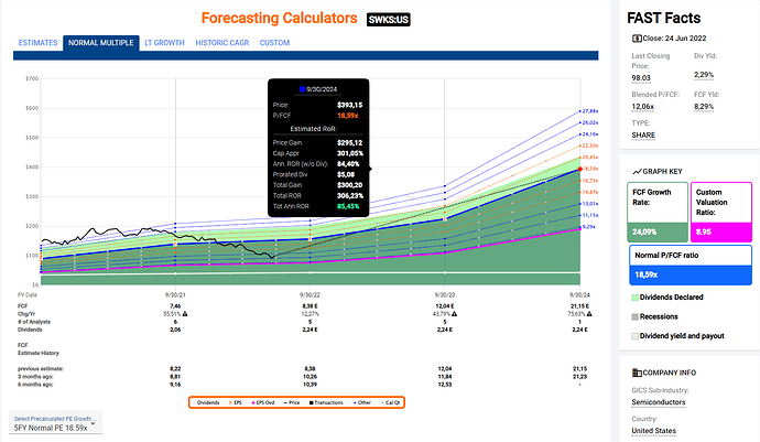 2022-06-25_12-47-27_FastGraphs_-_Google_Chrome