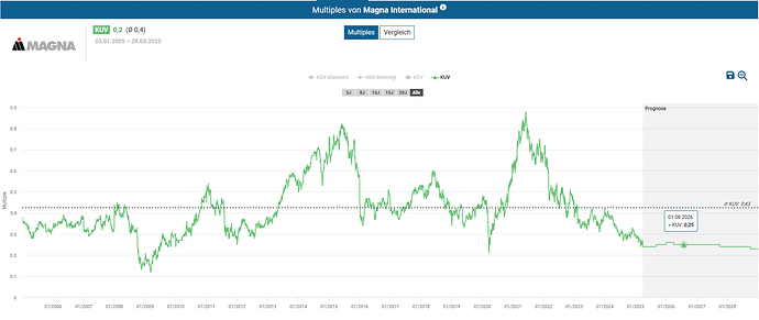 2025-03-29_10-35-14_Die_Aktien_der_besten_Unternehmen_finden_-Google