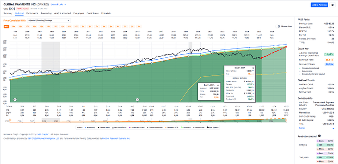 2025-12-29_21-51-07_FAST_Graphs_-_Google_Chrome