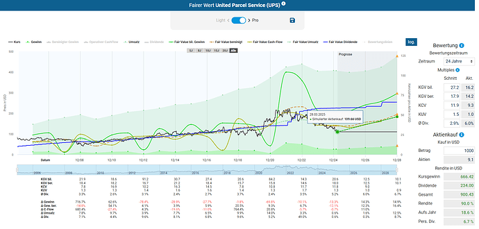 2025-03-29_10-27-29_Die_Aktien_der_besten_Unternehmen_finden_-Google