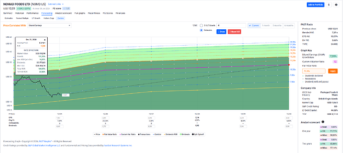 2026-01-09_22-16-42_FAST_Graphs_-_Google_Chrome