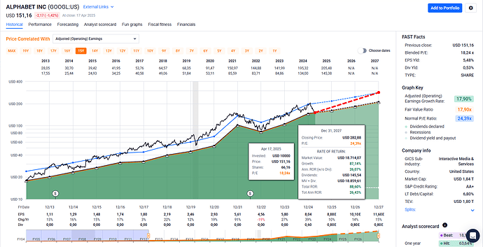 2025-04-19_11-25-43_FAST_Graphs_-_Google_Chrome