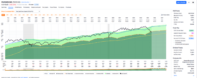 2026-05-02_12-39-44_FAST_Graphs_-_Google_Chrome