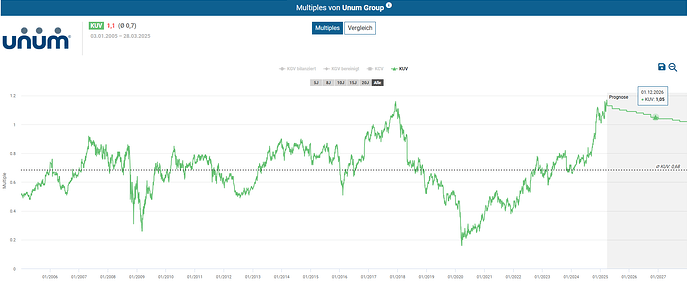 2025-03-29_10-03-47_Die_Aktien_der_besten_Unternehmen_finden_-Google
