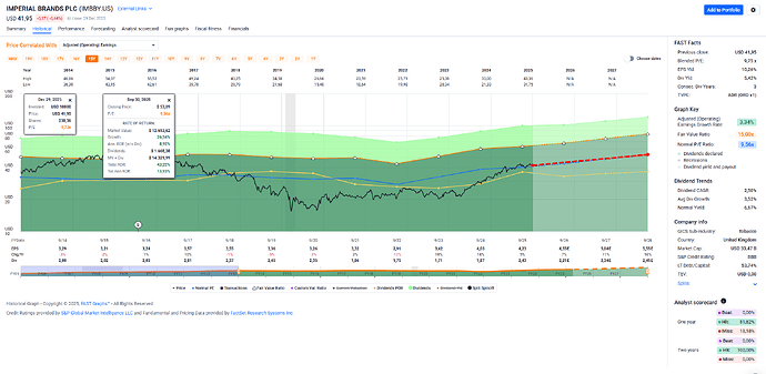 2025-12-30_08-30-59_FAST_Graphs_-_Google_Chrome