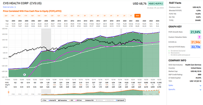 2023-06-30_19-25-49_Fastgraphs_-_Google_Chrome
