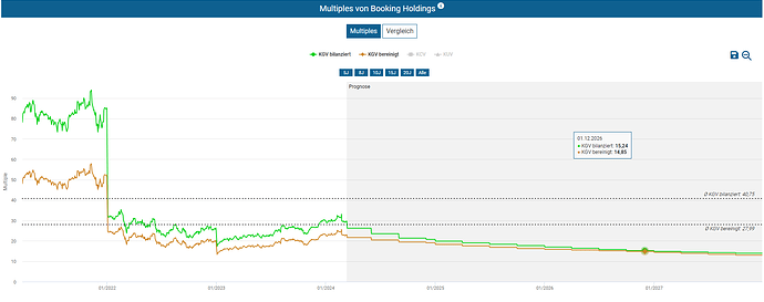 2024-03-11_21-05-27_Die_Aktien_der_besten_Unternehmen_finden_-Google