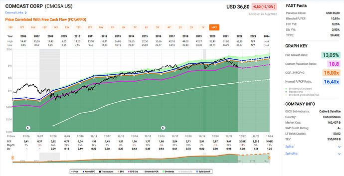 2022-08-27_12-18-56_Fastgraphs_-_Google_Chrome