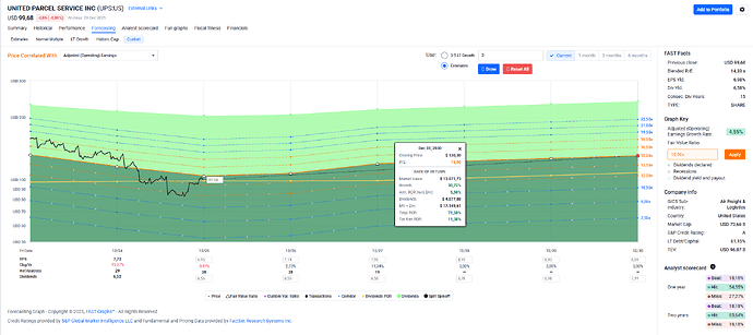 2025-12-30_16-13-09_FAST_Graphs_-_Google_Chrome