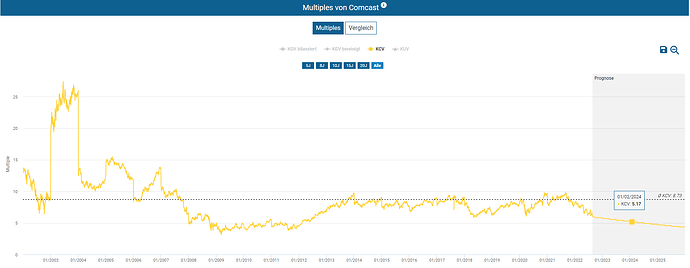 2022-08-27_12-29-00_Die_Aktien_der_besten_Unternehmen_finden_-Google