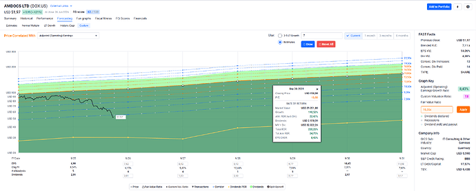 2026-07-01_00-29-37_FAST_Graphs_-_Google_Chrome