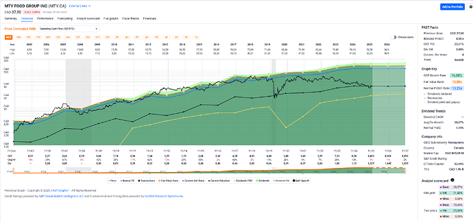 2025-12-30_12-45-40_FAST_Graphs_-_Google_Chrome