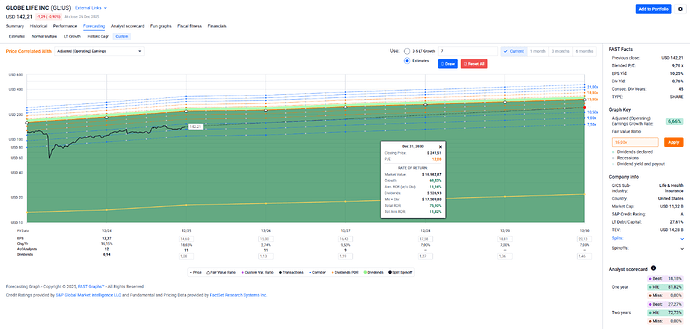 2025-12-29_21-58-49_FAST_Graphs_-_Google_Chrome