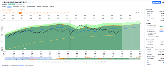2025-12-30_09-16-08_FAST_Graphs_-_Google_Chrome