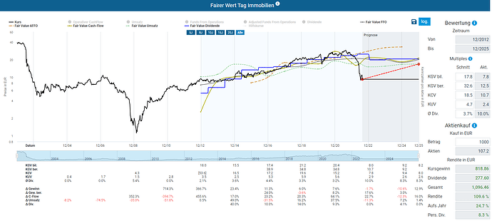 2022-08-24_07-35-21_Die_Aktien_der_besten_Unternehmen_finden_-Google