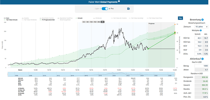 2025-02-23_11-23-36_Die_Aktien_der_besten_Unternehmen_finden_-Google