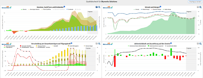 2025-12-30_13-16-00_Die_Aktien_der_besten_Unternehmen_finden_-Google