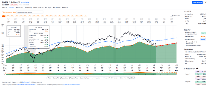 2025-10-06_22-27-31_FAST_Graphs_-_Google_Chrome