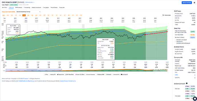 2025-12-29_19-04-40_FAST_Graphs_-_Google_Chrome