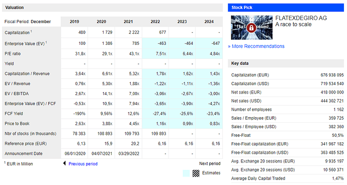 2022-12-27_12-59-22_FLATEXDEGIRO_AG__Financial_Data_Forecasts_Estimat