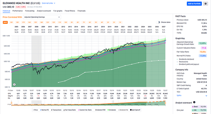 2025-02-23_11-28-45_FAST_Graphs_-_Google_Chrome