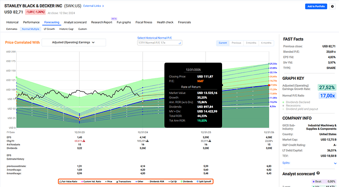 2024-12-13_22-03-26_FAST_Graphs_-_Google_Chrome