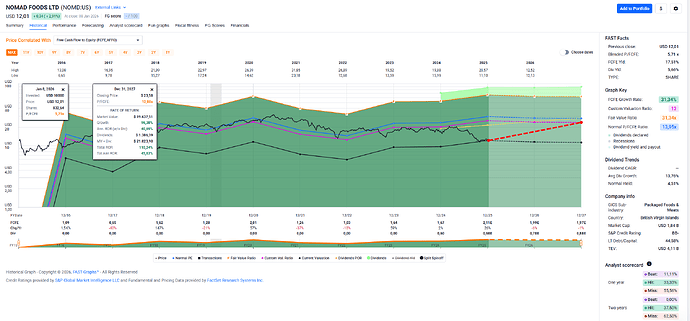 2026-01-09_22-15-00_FAST_Graphs_-_Google_Chrome