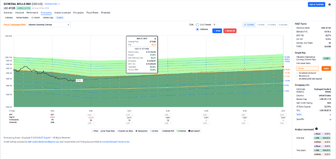 2025-12-29_19-56-16_FAST_Graphs_-_Google_Chrome