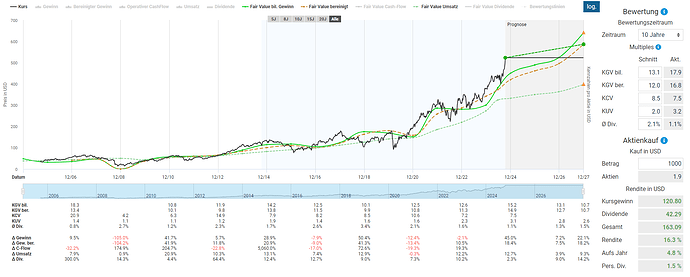 2024-10-19_10-01-34_Die_Aktien_der_besten_Unternehmen_finden_-Google
