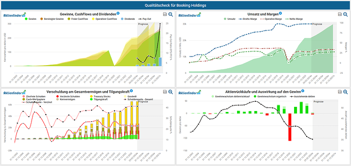 2024-03-11_21-04-19_Die_Aktien_der_besten_Unternehmen_finden_-Google