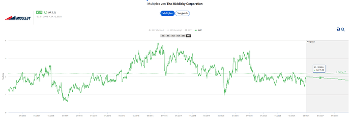 2025-12-30_14-45-09_Die_Aktien_der_besten_Unternehmen_finden_-Google