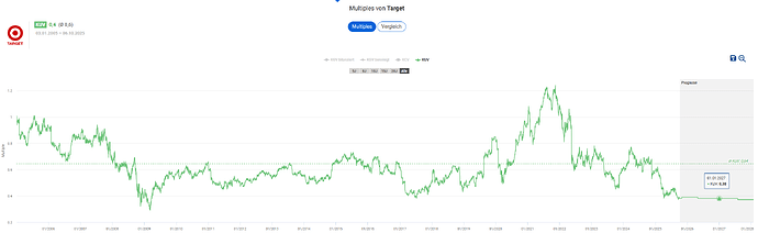 2025-10-06_22-55-00_Die_Aktien_der_besten_Unternehmen_finden_-Google