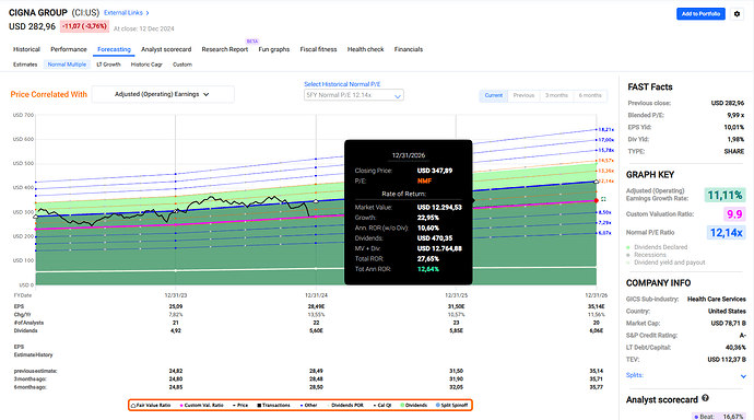 2024-12-13_21-21-11_FAST_Graphs_-_Google_Chrome