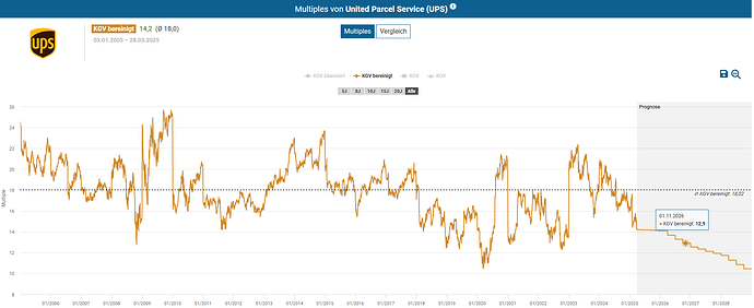 2025-03-29_10-26-19_Die_Aktien_der_besten_Unternehmen_finden_-Google