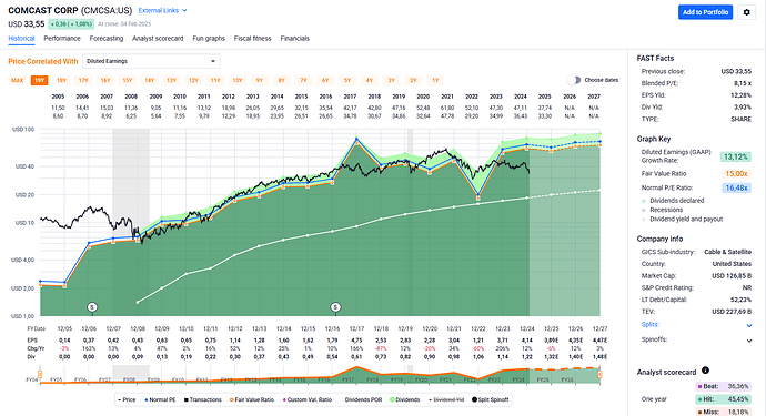 2025-02-05_21-31-57_FAST_Graphs_-_Google_Chrome