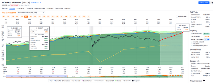 2025-12-30_12-48-02_FAST_Graphs_-_Google_Chrome