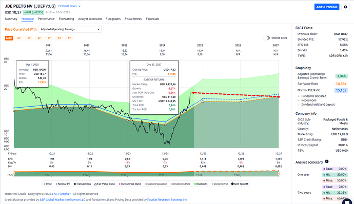 2025-10-02_09-18-18_FAST_Graphs_-_Google_Chrome