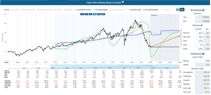 2022-12-27_16-09-57_Die_Aktien_der_besten_Unternehmen_finden_-Google